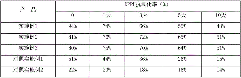 Holboellia latifolia fruit powder product and preparation method thereof