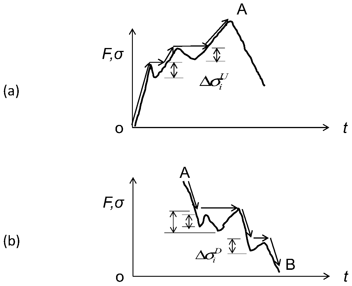 Unequal-amplitude threshold data compression method and device