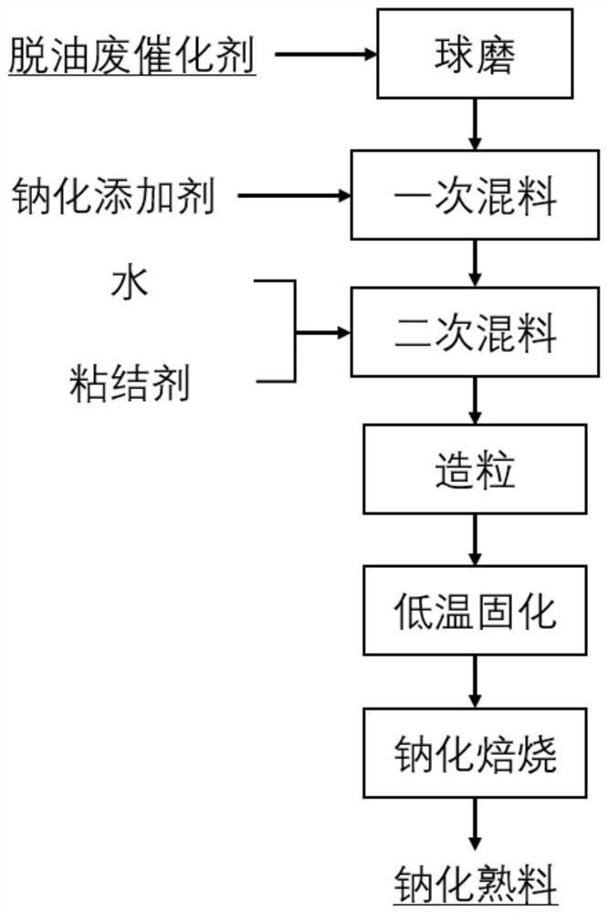 Method for treating vanadium-containing waste catalyst