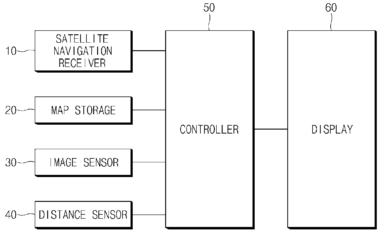 Apparatus and method for recognizing driving environment for autonomous vehicle