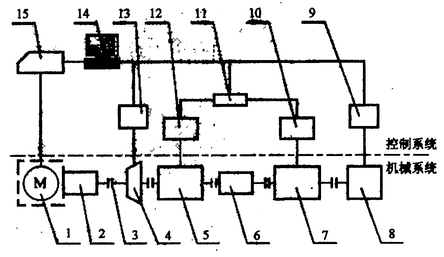 Servo reducer performance parameter testing device