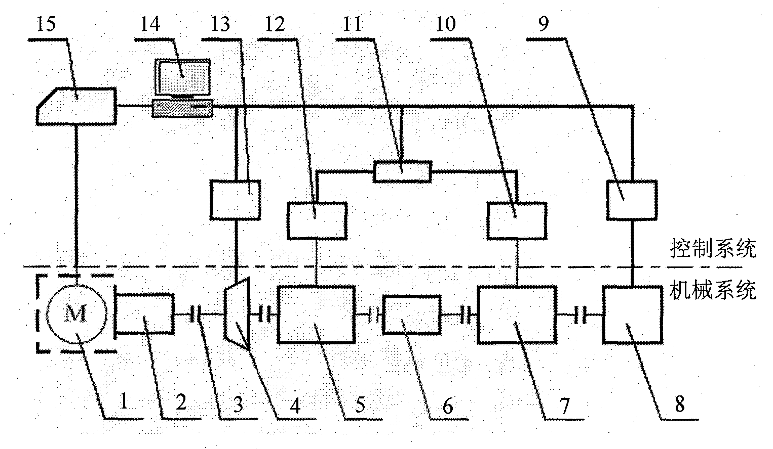 Servo reducer performance parameter testing device