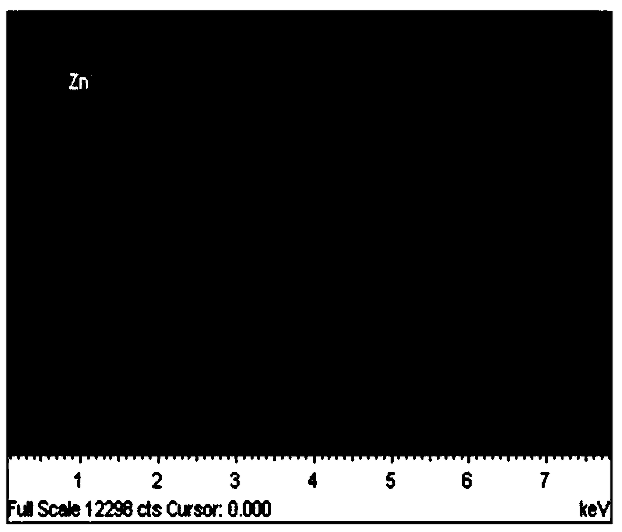 Method for producing zinc based on choline chloride-malonic acid low eutectic system