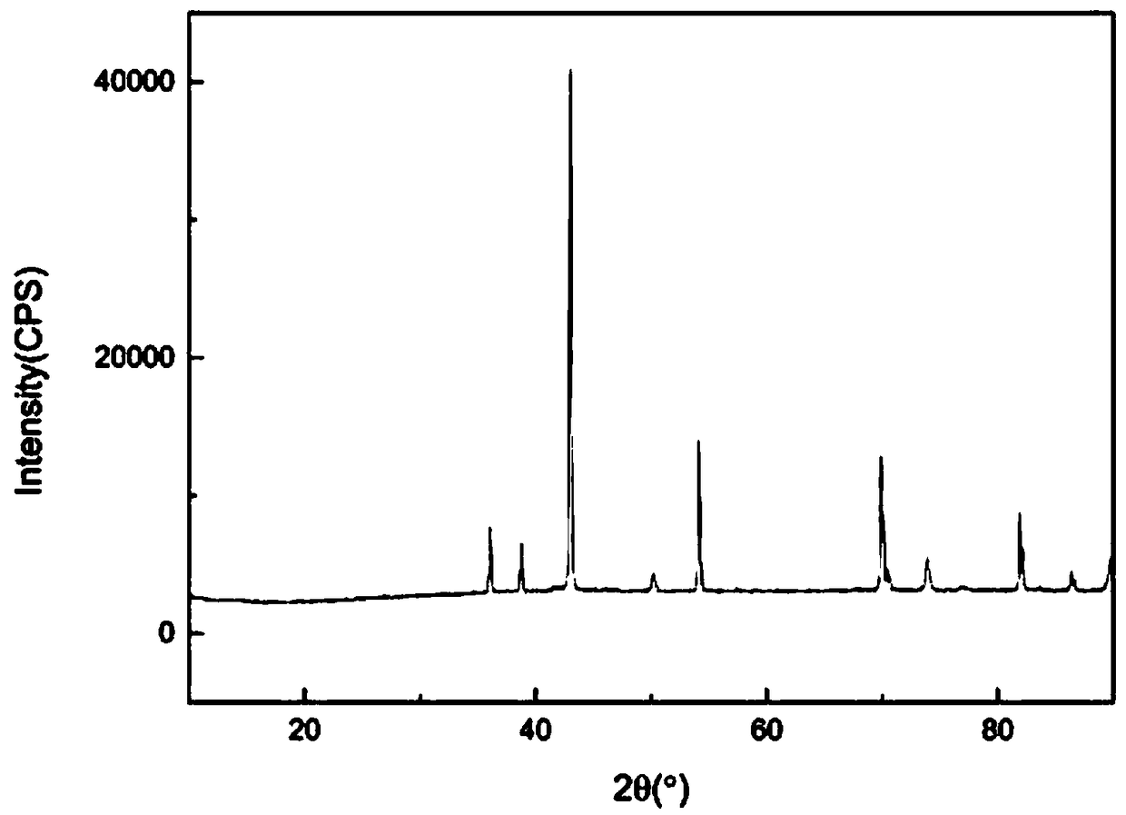 Method for producing zinc based on choline chloride-malonic acid low eutectic system