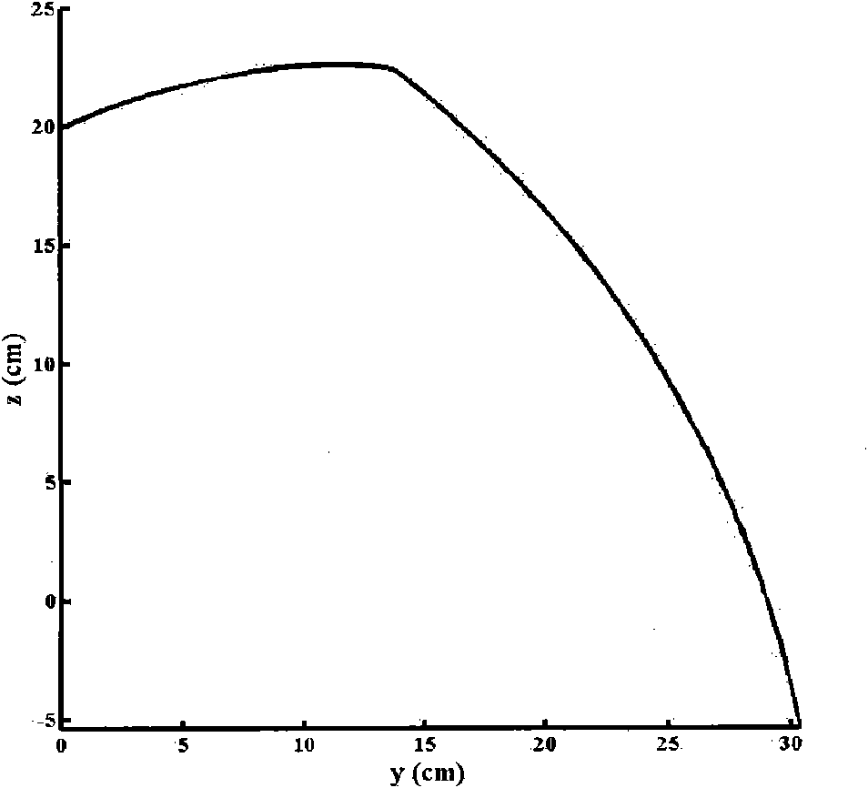 Reflector for area light source with emergent surface area of at least 10mm&lt;2&gt;