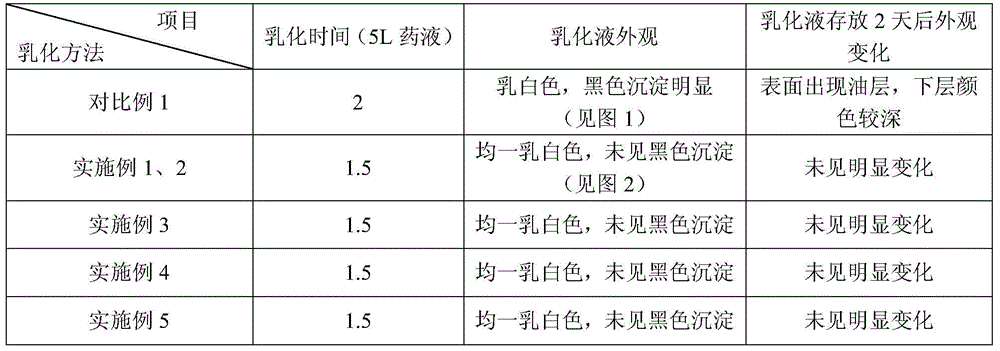 A kind of production improvement method of Nocardia rubrum skeleton emulsion