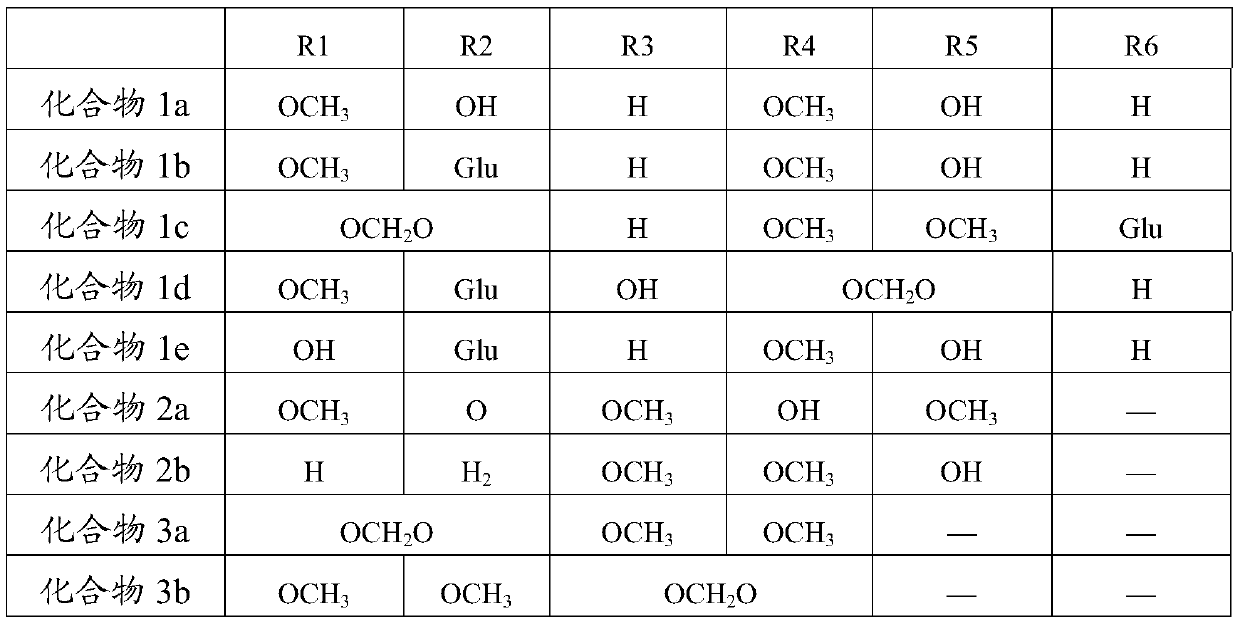 Application of a lignan compound in the preparation of anti-hepatic fibrosis medicine