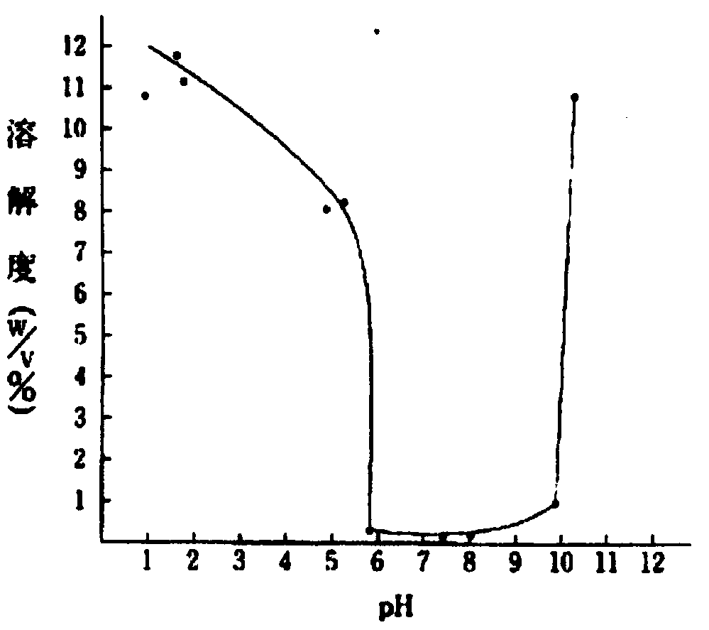 Norfloxacin composition