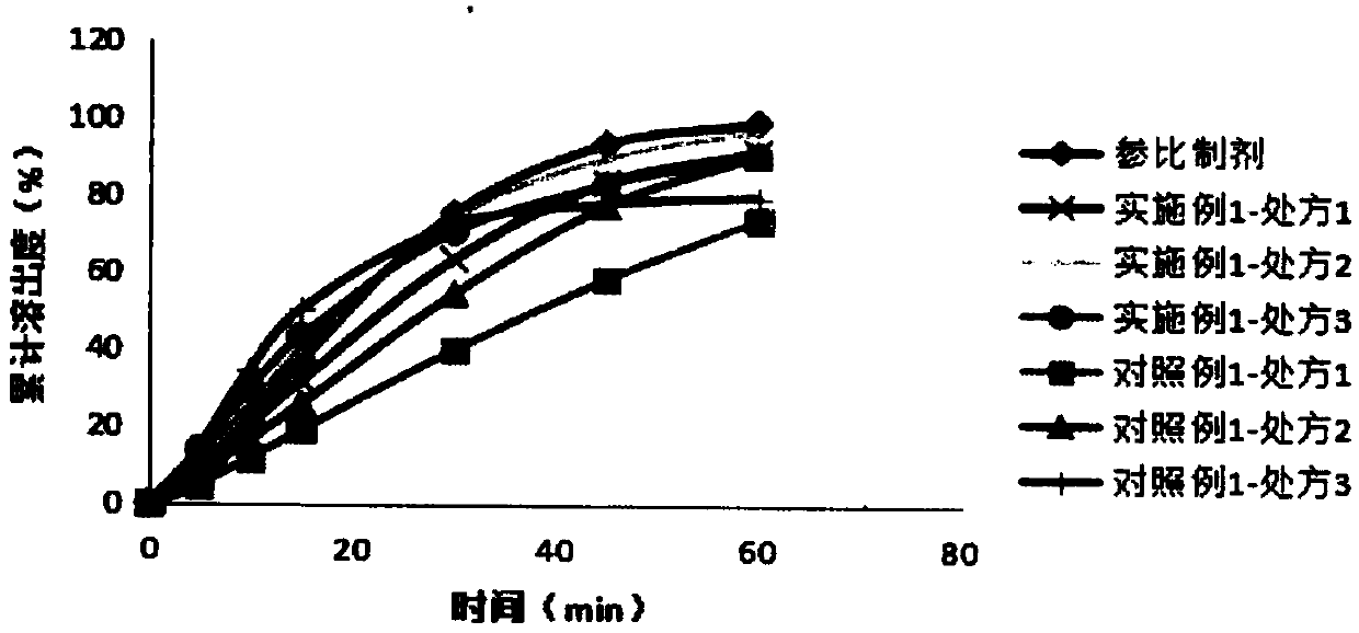 Norfloxacin composition