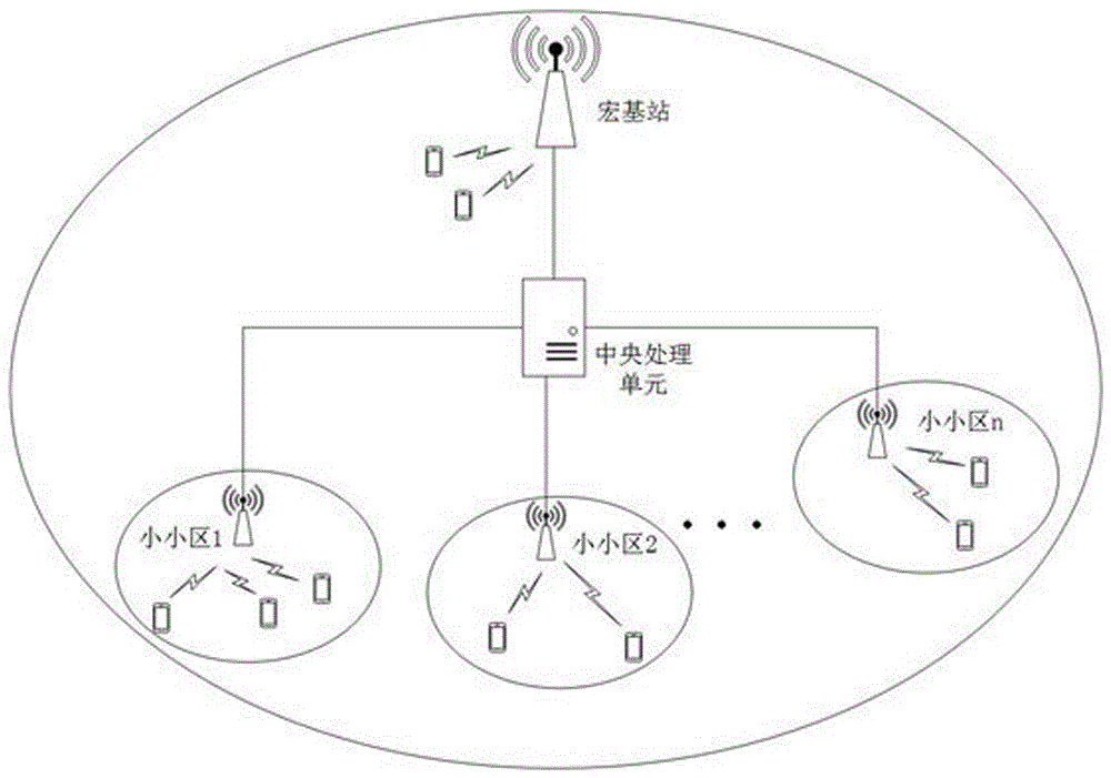 Frequency spectrum auction method of two-layer heterogeneous network containing small cells