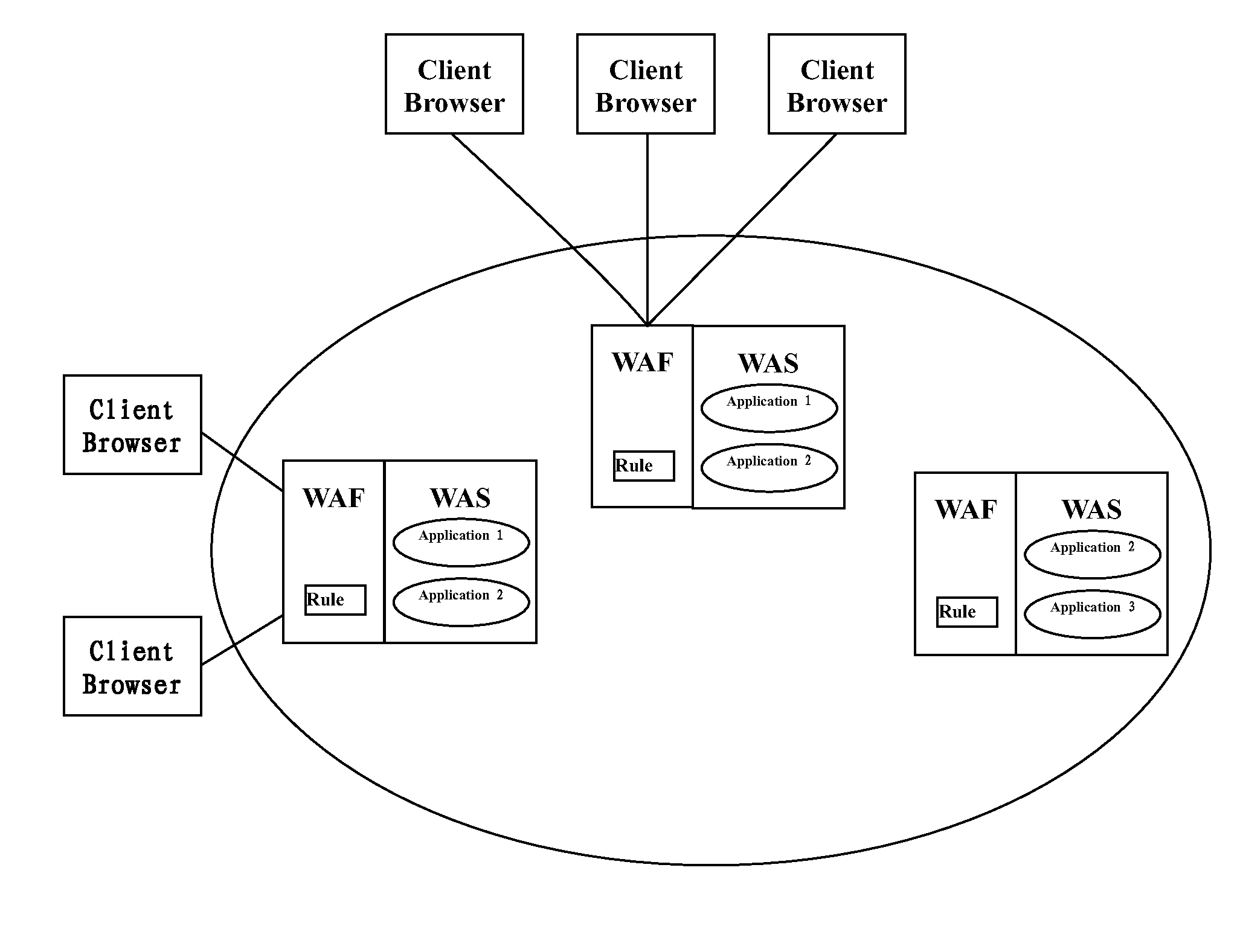 Non-intrusive method and apparatus for automatically dispatching security rules in cloud environment