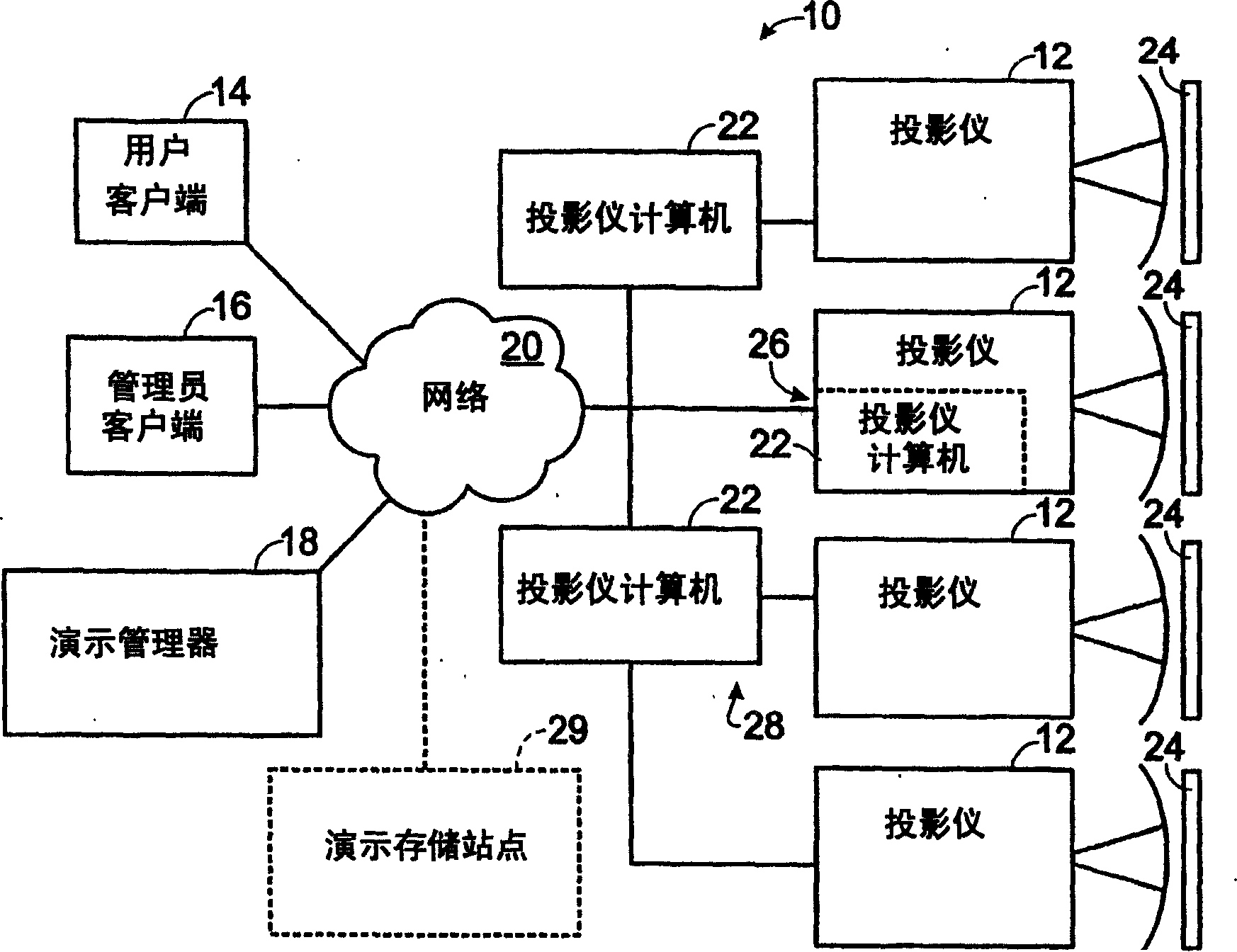 Network projector interface system