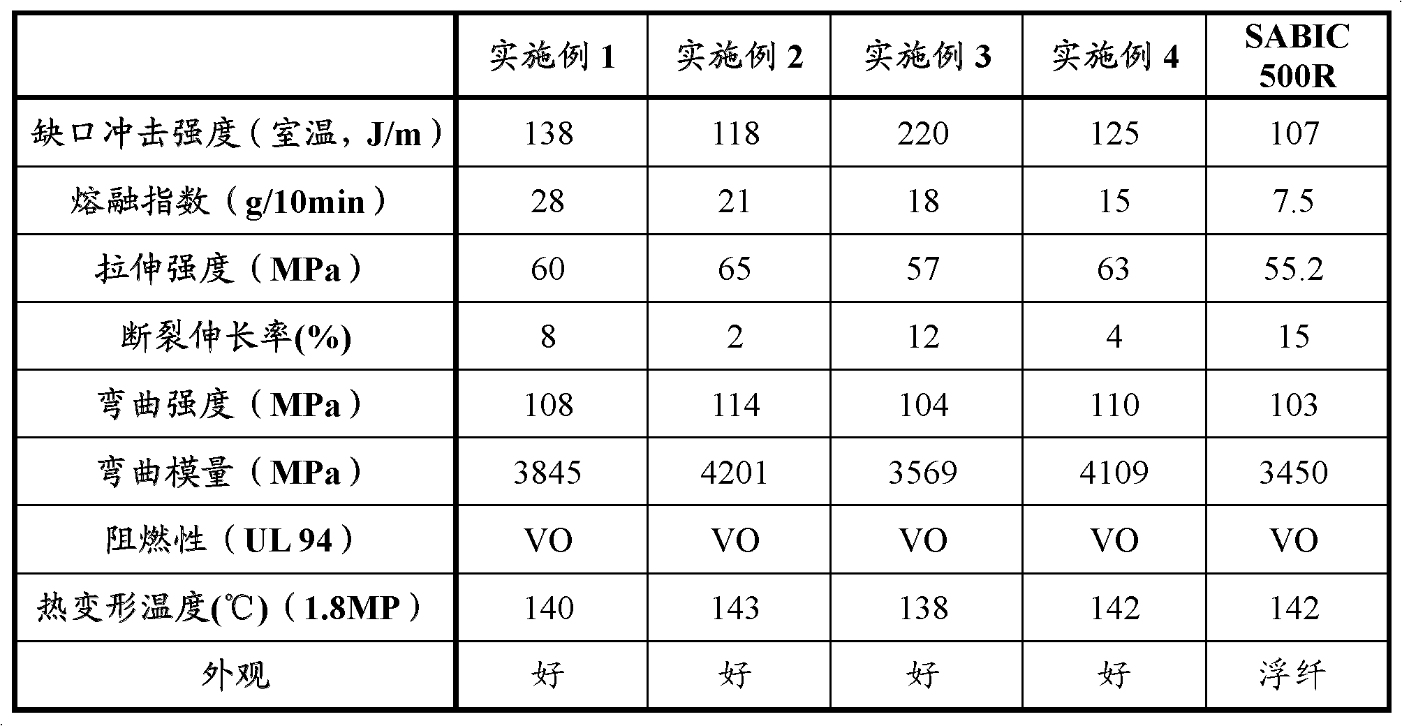 Polycarbonate composite material and preparation method thereof