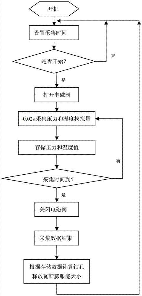 Actual measurement method of gas expansion energy emitted by coal seams for accurately predicting coal and gas outburst risks and measurement device thereof