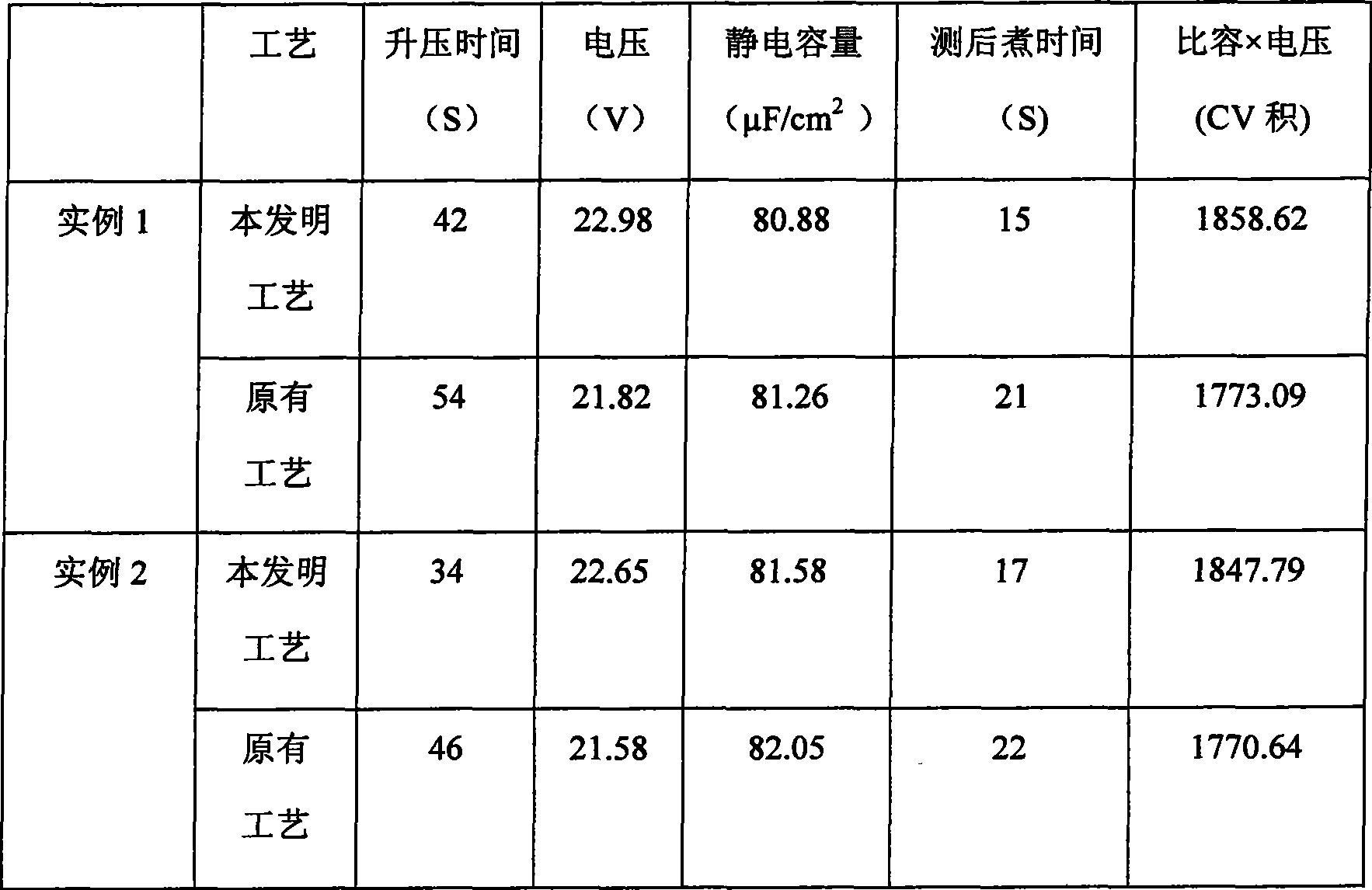 Low voltage aluminum electrolysis capacitor formed foil production method