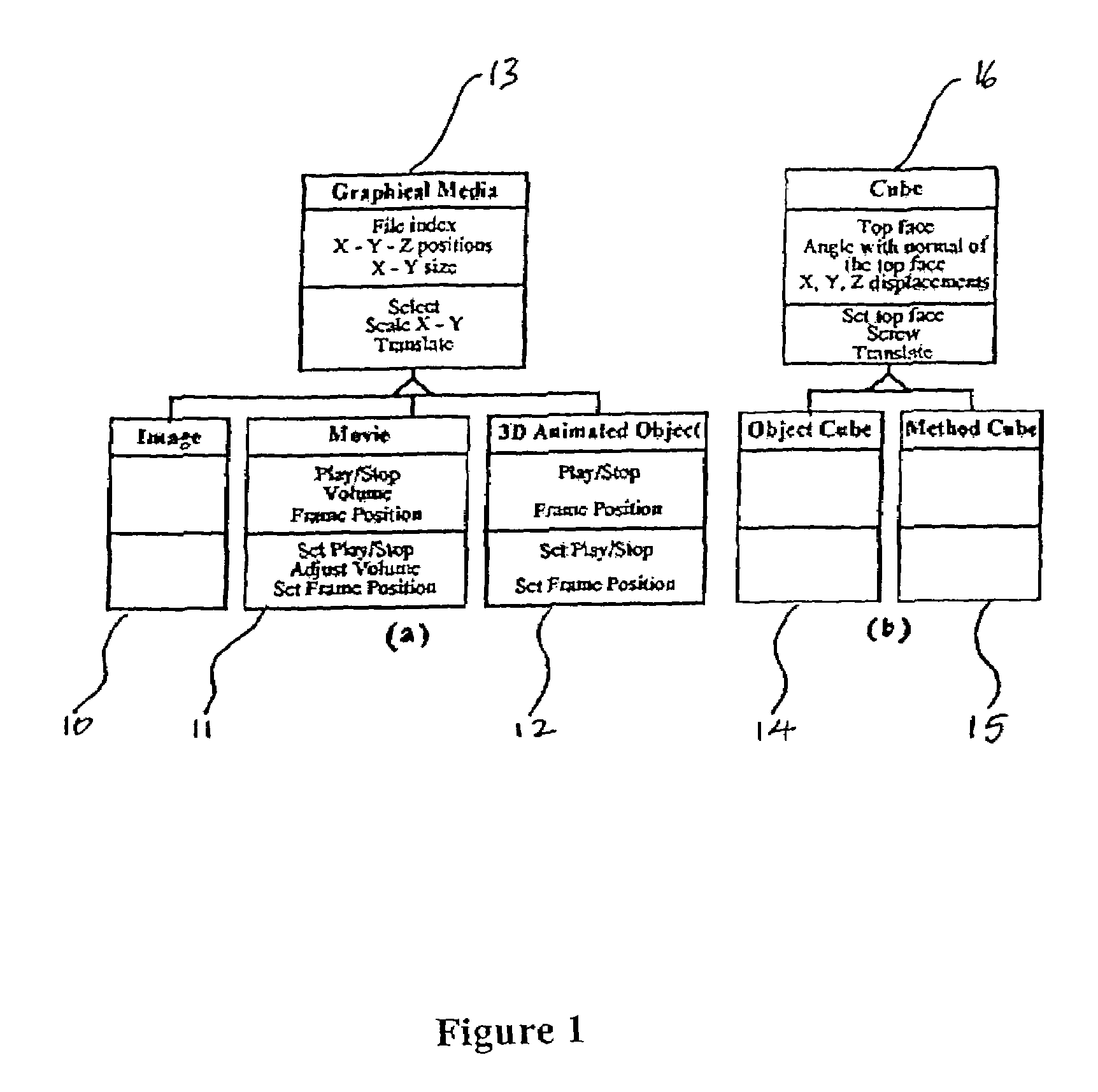 Interactive system and method