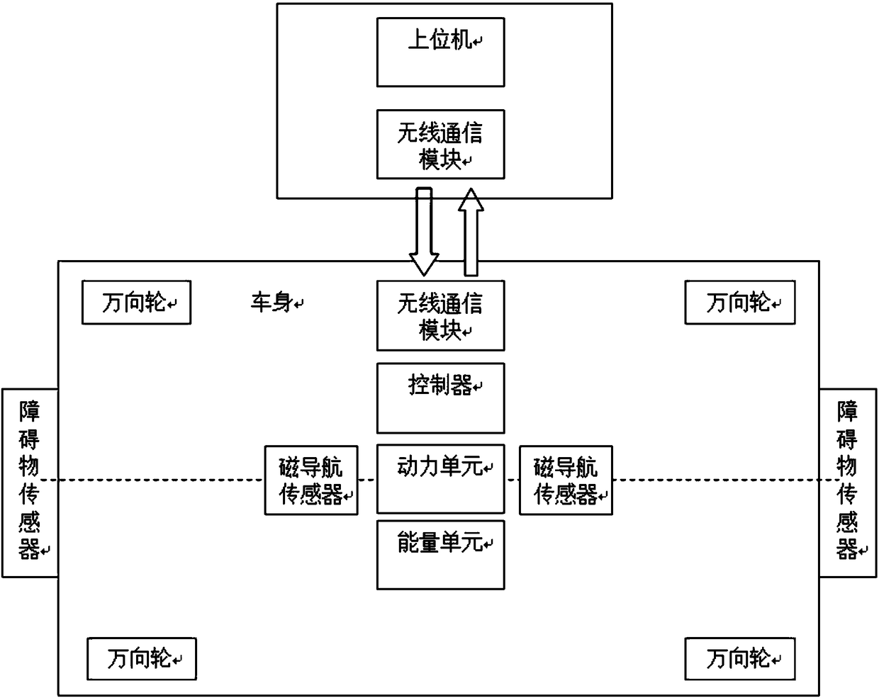 Intelligent electric flat carriage control system and method