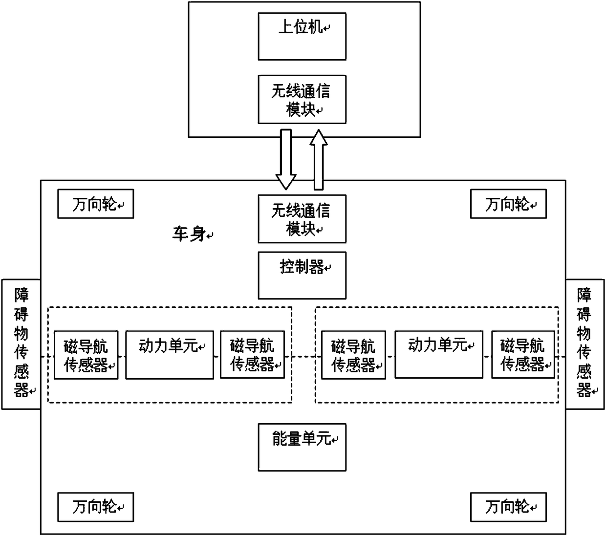 Intelligent electric flat carriage control system and method