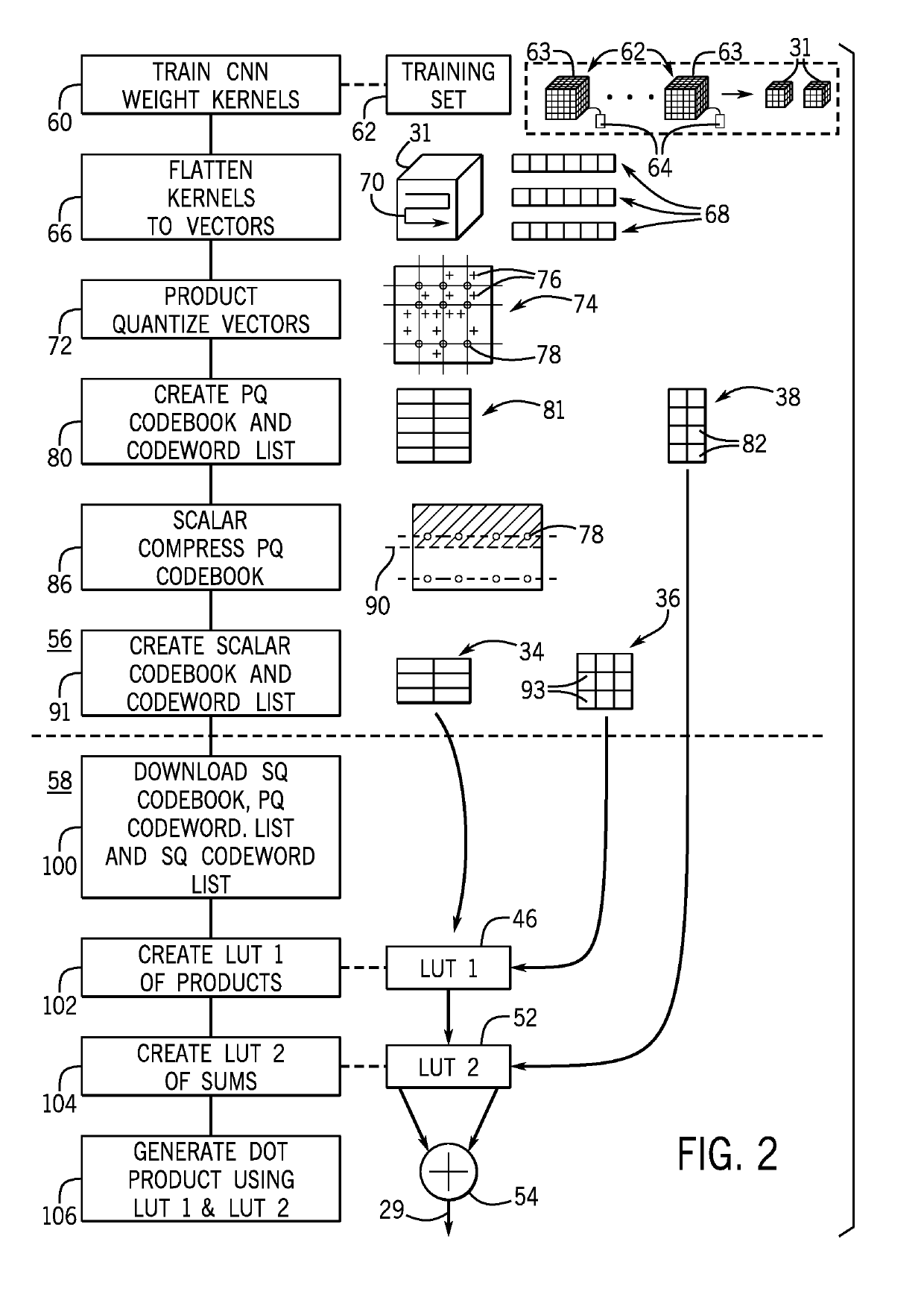 Neural Network Processor with On-Chip Convolution Kernel Storage