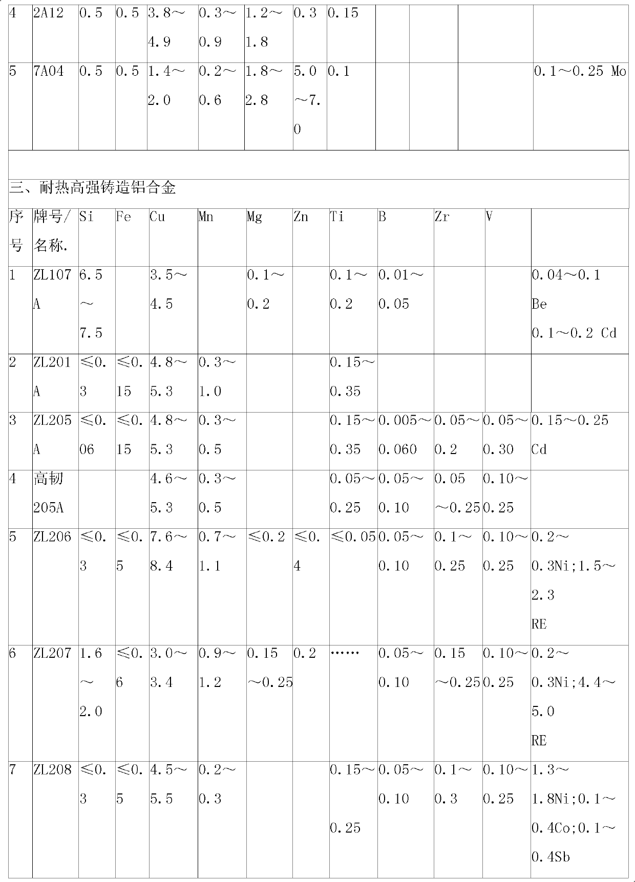 C-modified Ag-Li-RE high-strength heat-resistant aluminium alloy material and preparation method thereof