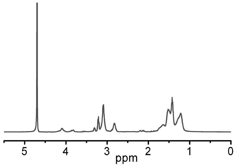 Branched polyamino acid bacteriostatic agent and application thereof