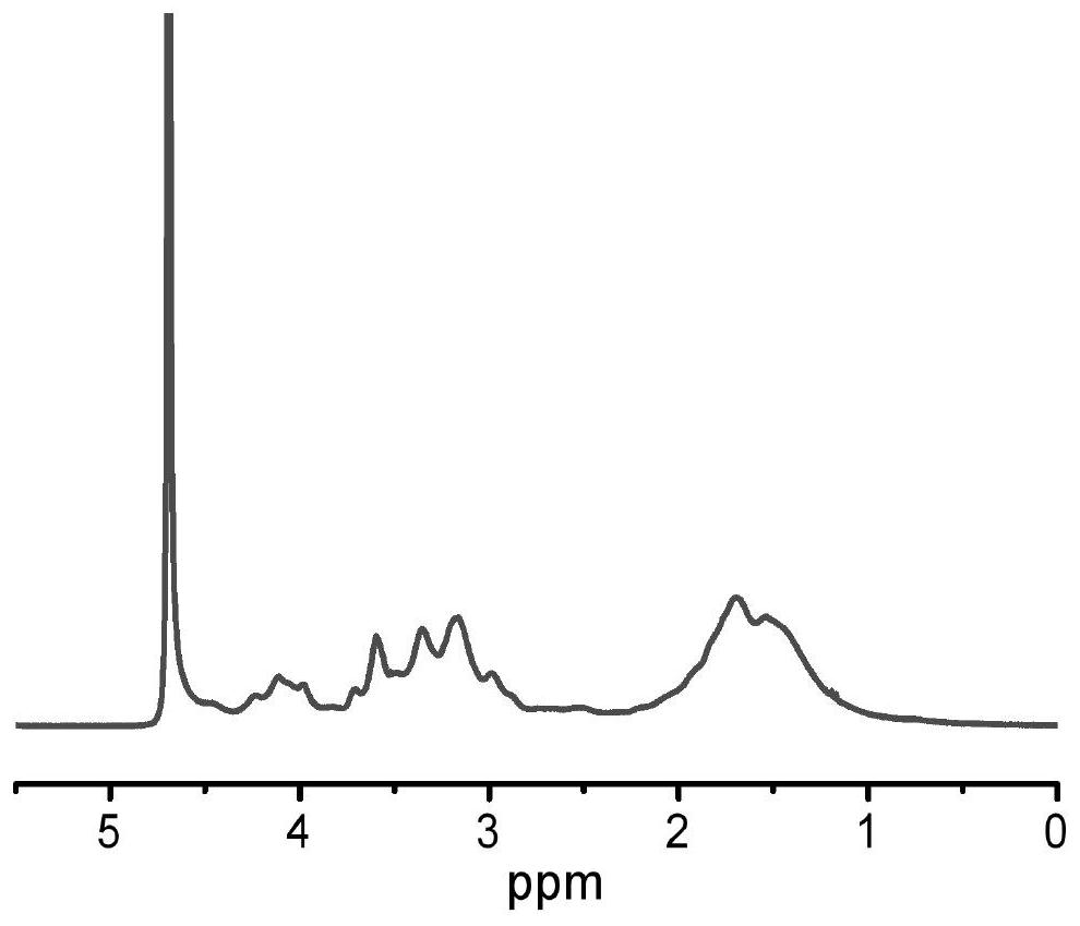 Branched polyamino acid bacteriostatic agent and application thereof