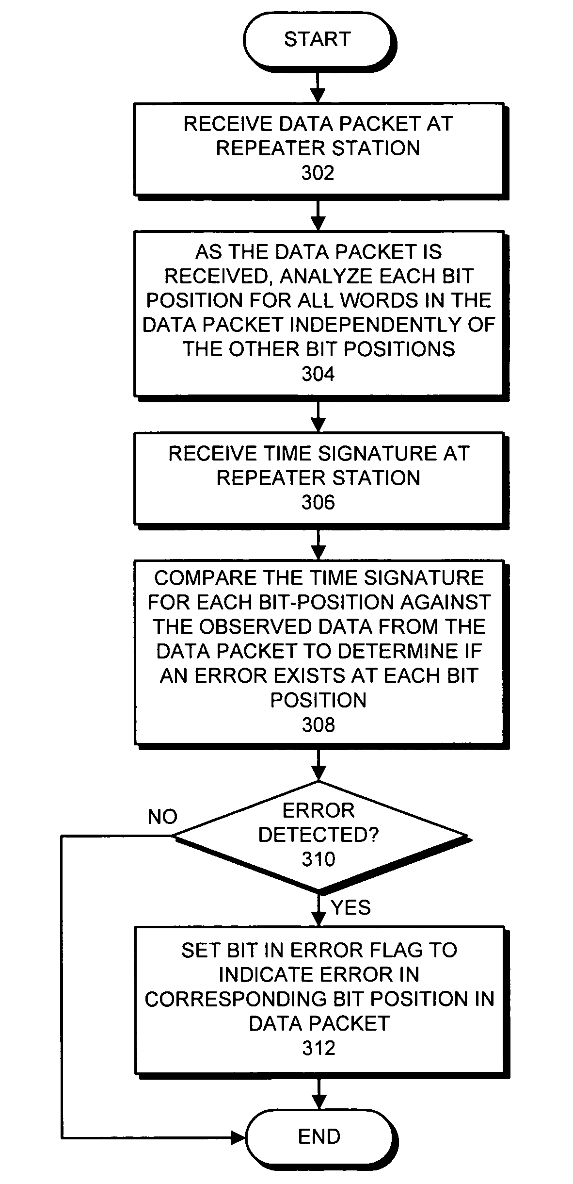 Method and apparatus for performing error-detection and error-correction