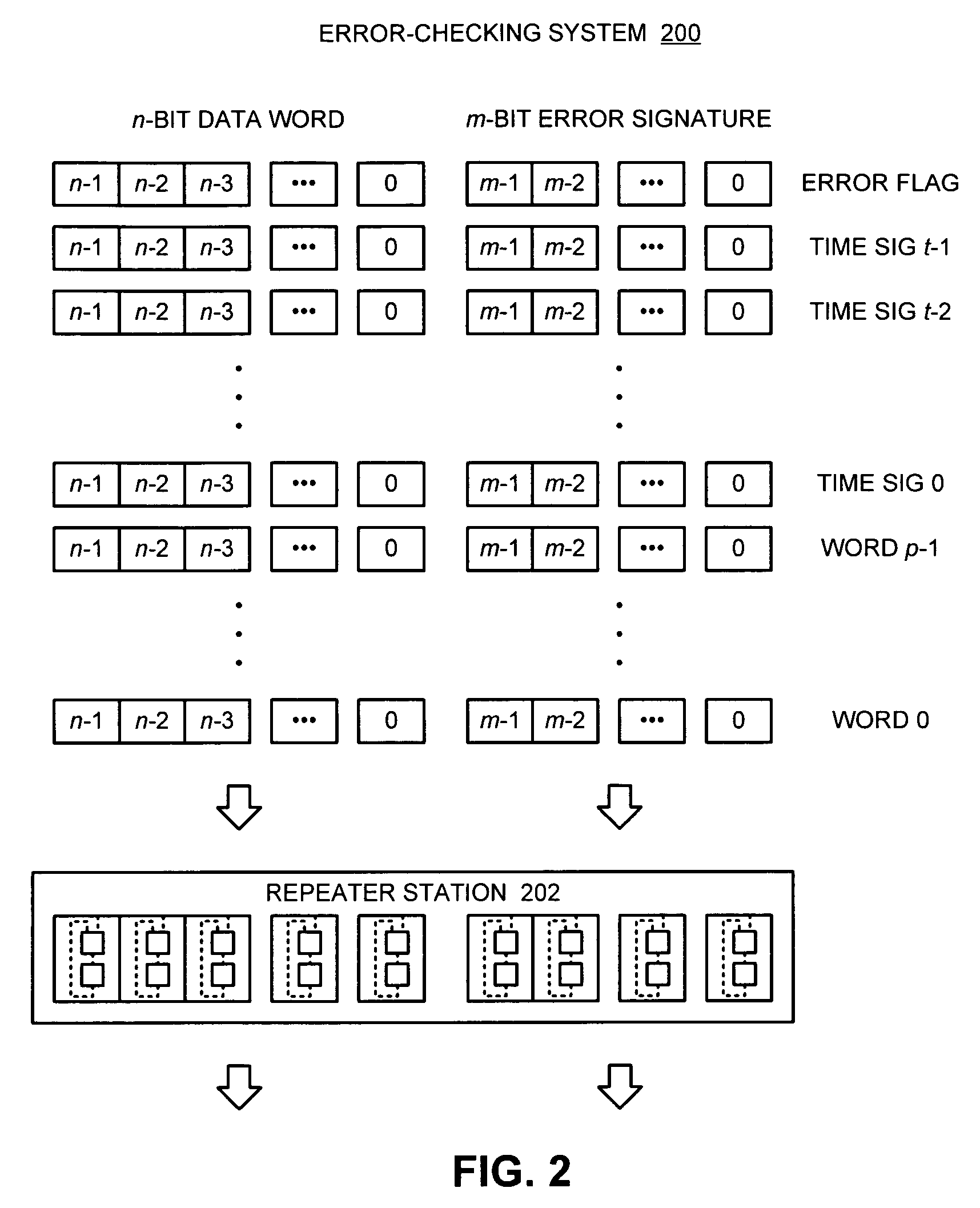 Method and apparatus for performing error-detection and error-correction