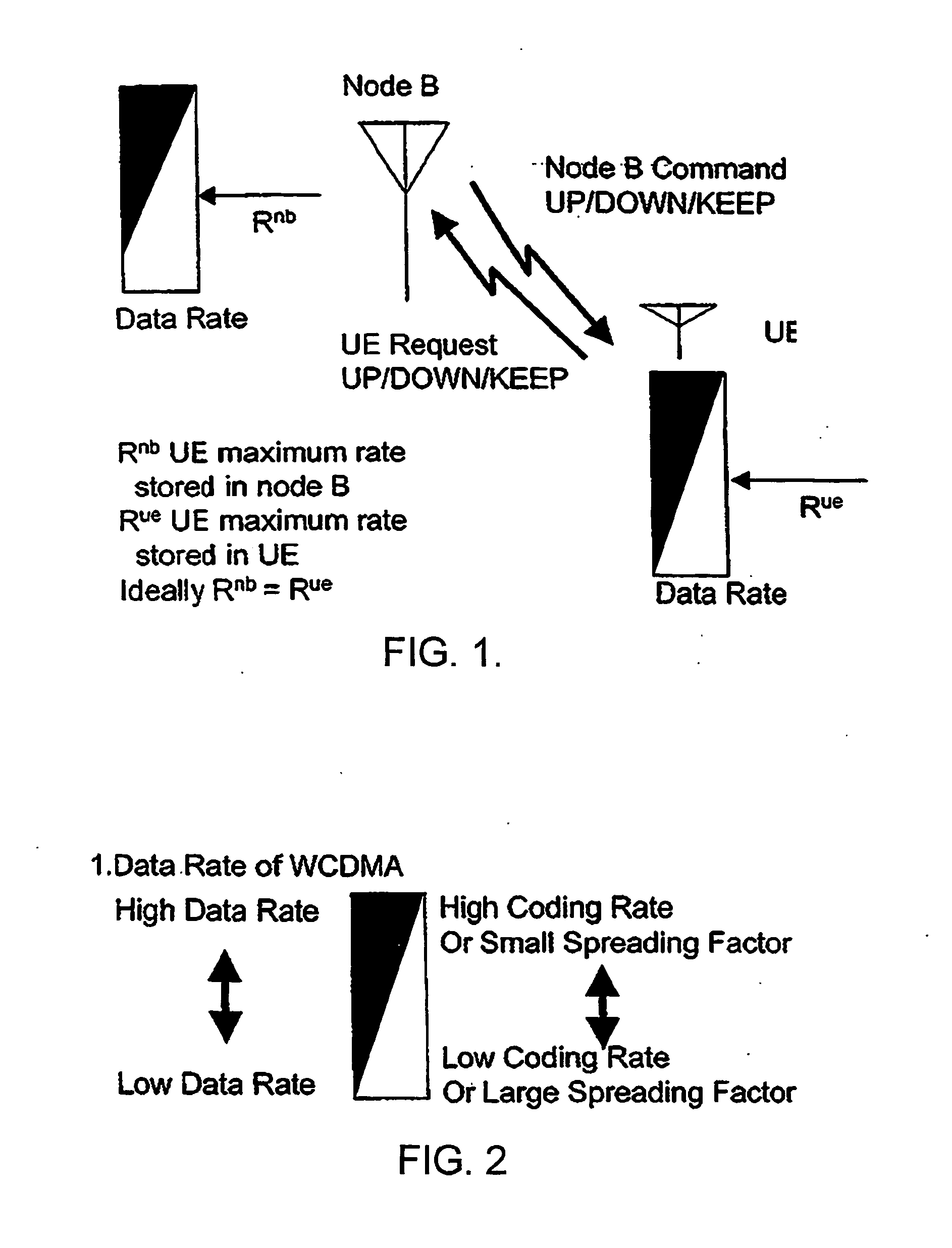 Rate control method and apparatus for data packet transmission