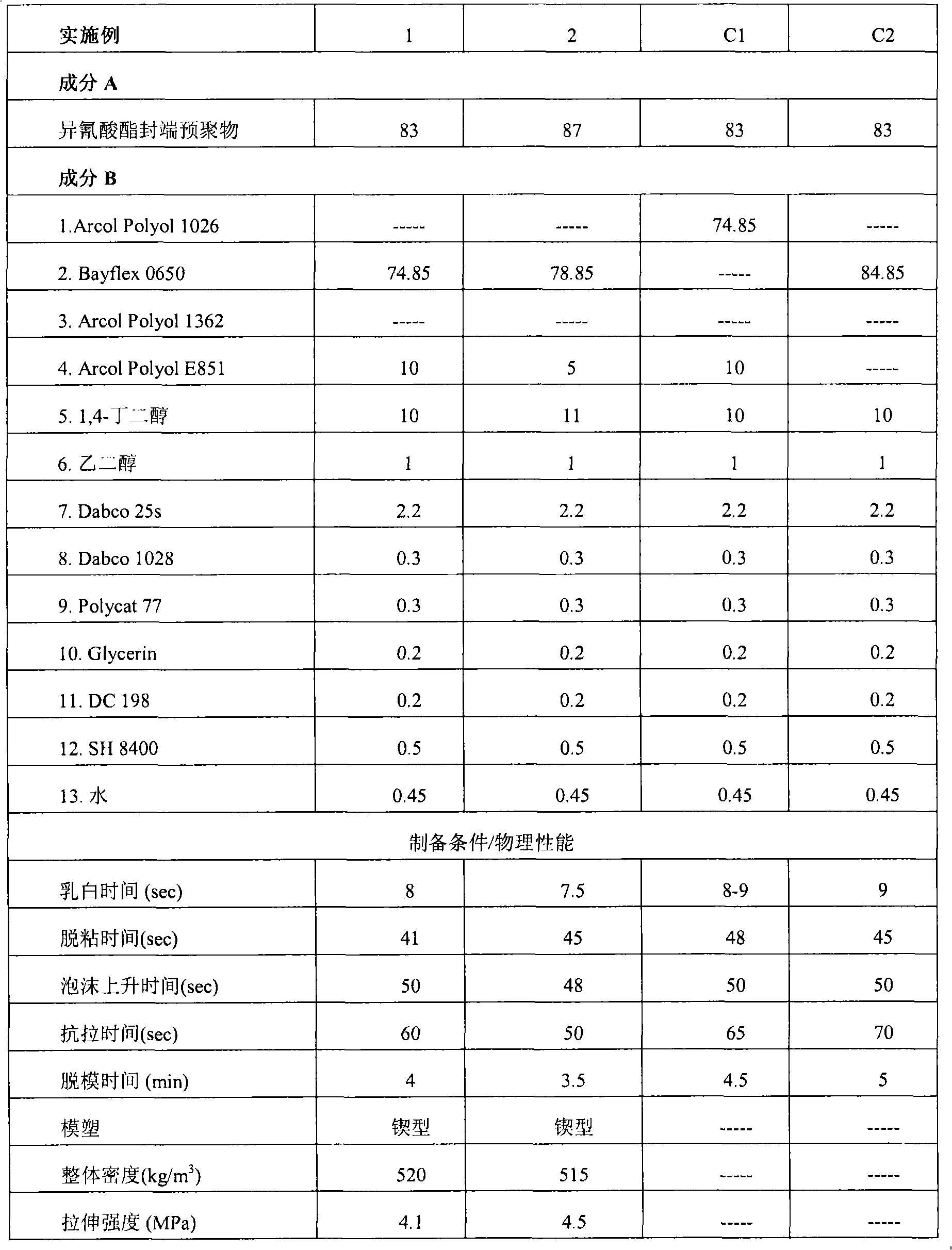 Polyurethane elastomer as well as preparation method and usage thereof