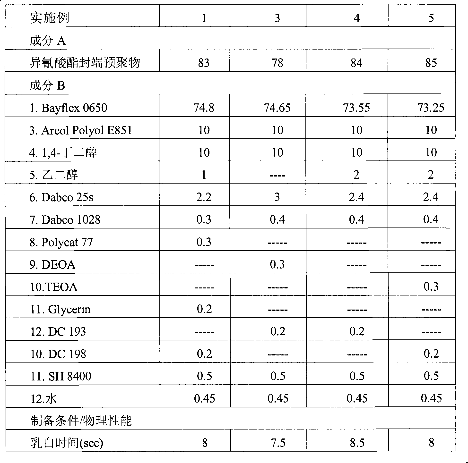 Polyurethane elastomer as well as preparation method and usage thereof