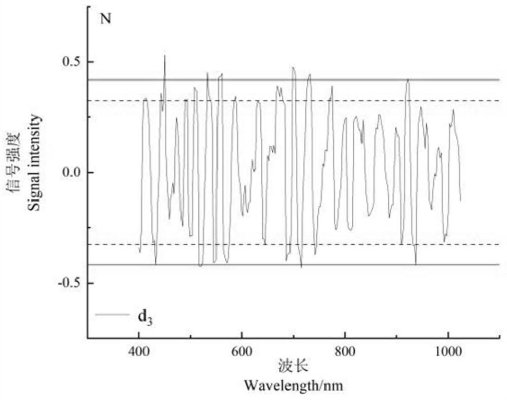 Detection method and system for spectrum detection of nutritional status of fruit tea tree