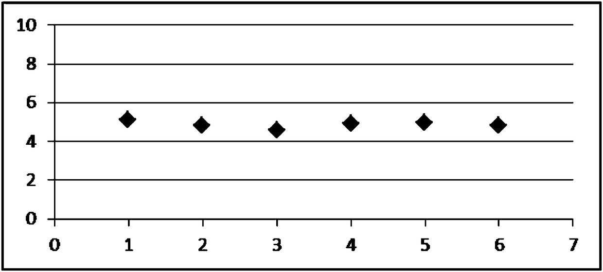 Preparation method of carboxyl magnetic beads for magnetic particle chemiluminescence immunoassay reagent