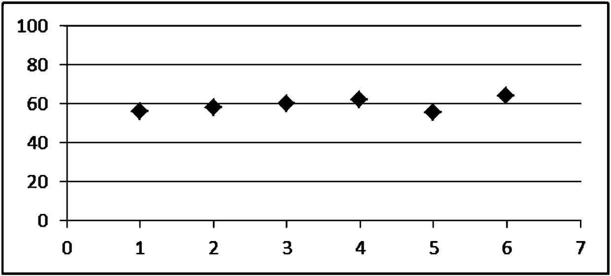 Preparation method of carboxyl magnetic beads for magnetic particle chemiluminescence immunoassay reagent