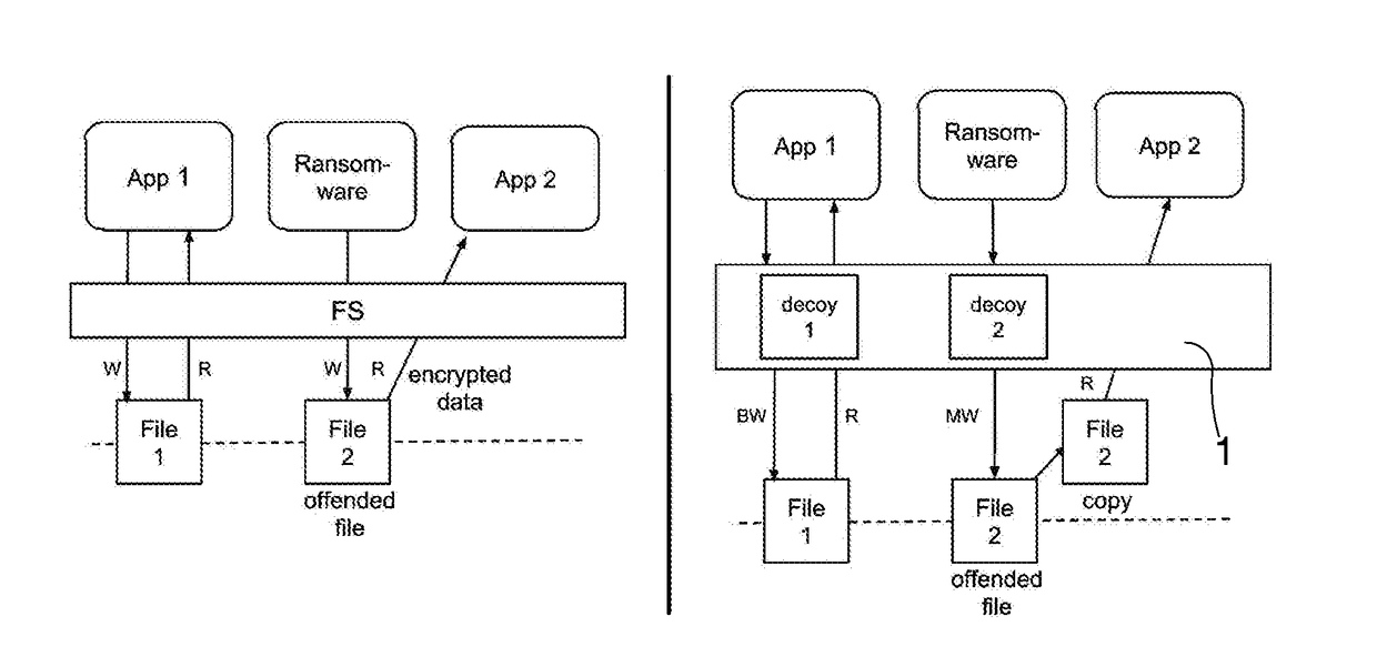 Protection system and method for protecting a computer system against ransomware attacks