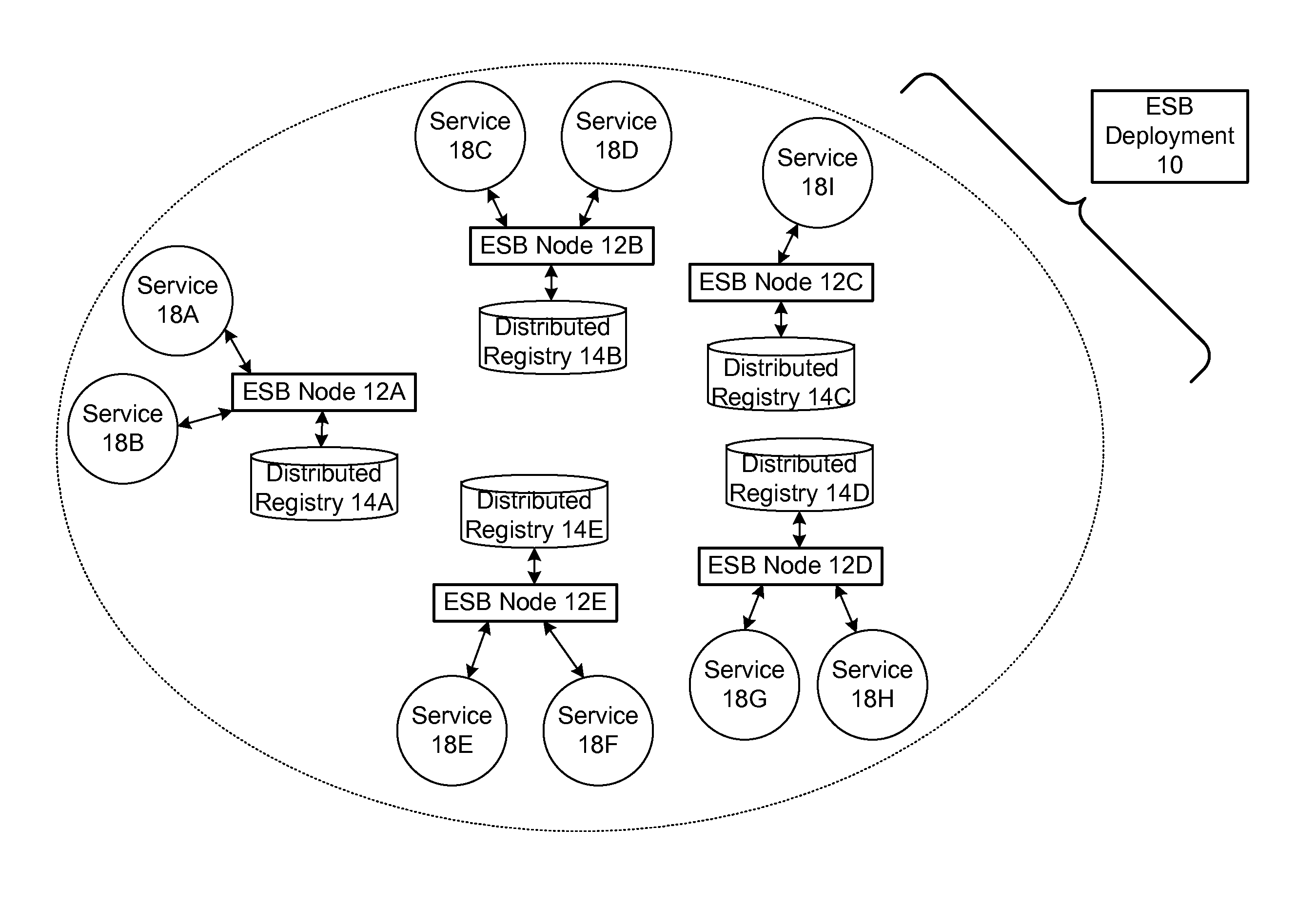 Protocol for enabling dynamic and scalable federation of enterprise service buses