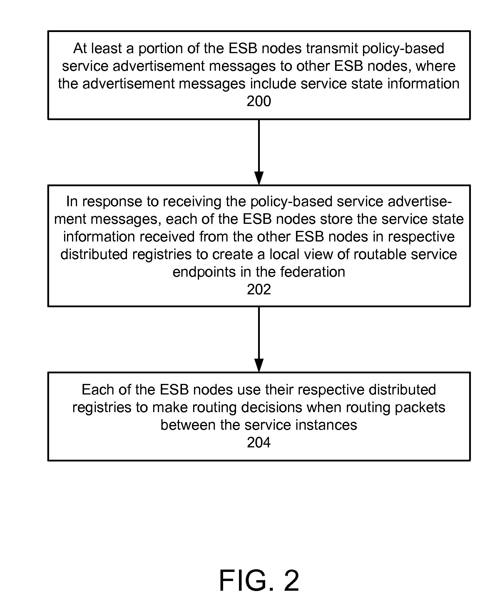 Protocol for enabling dynamic and scalable federation of enterprise service buses