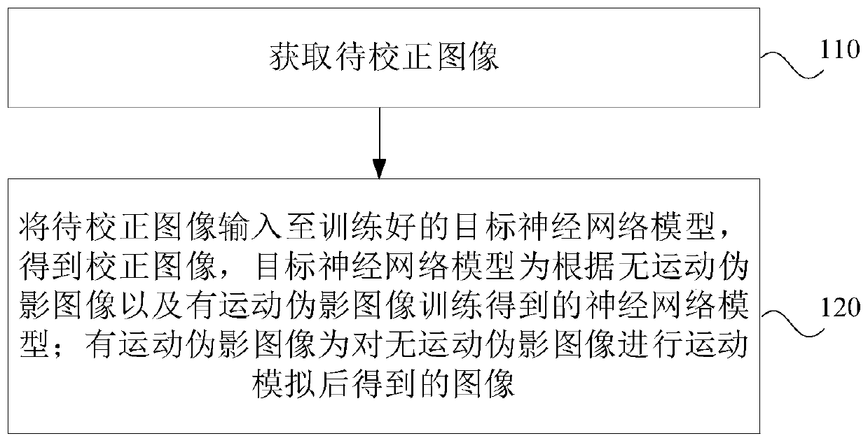 Motion artifact correction method and device, computer equipment and readable storage medium