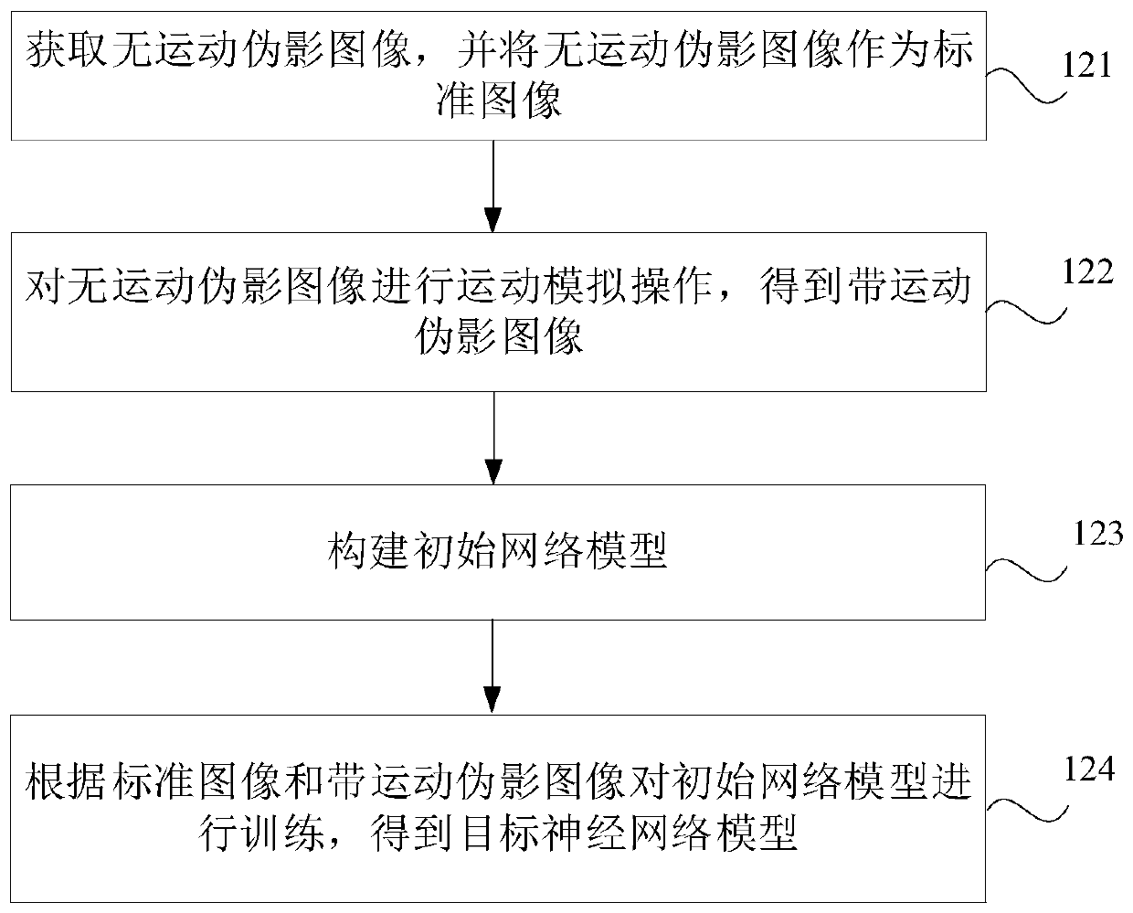 Motion artifact correction method and device, computer equipment and readable storage medium