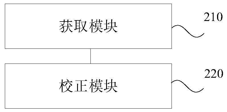 Motion artifact correction method and device, computer equipment and readable storage medium