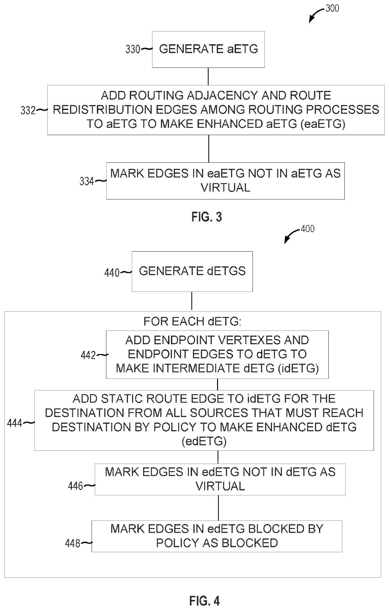 Rapid and verifiable network configuration repair