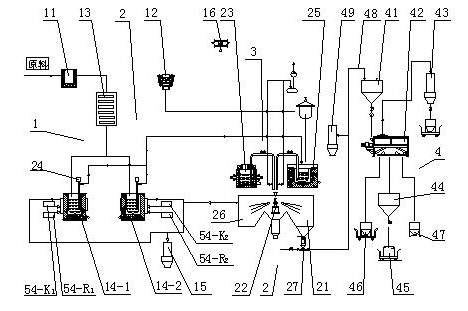 Magnesium, magnesium alloy and wastes thereof based production line for producing particle magnesium desulfurizing agent/particle magnesium alloy desulfurizing agent