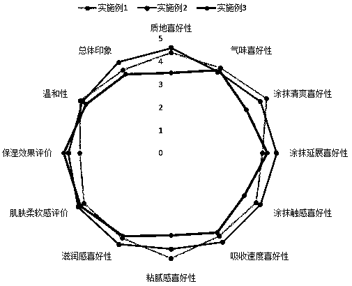 A kind of moisturizing essence and preparation method thereof