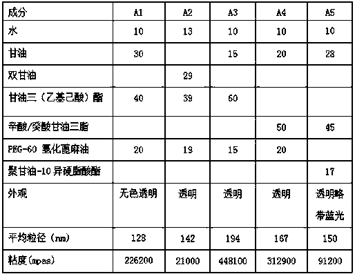 A kind of moisturizing essence and preparation method thereof