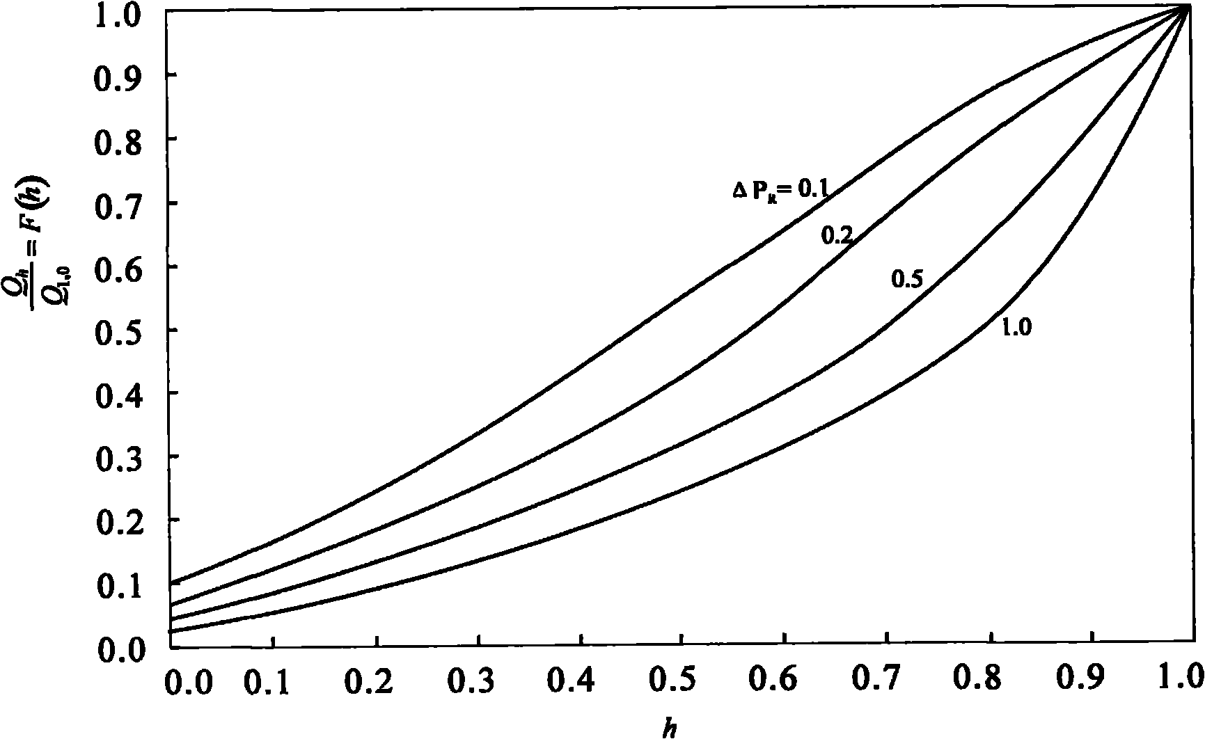 On-line measurement method for pressure drop ratio of adjusting valve