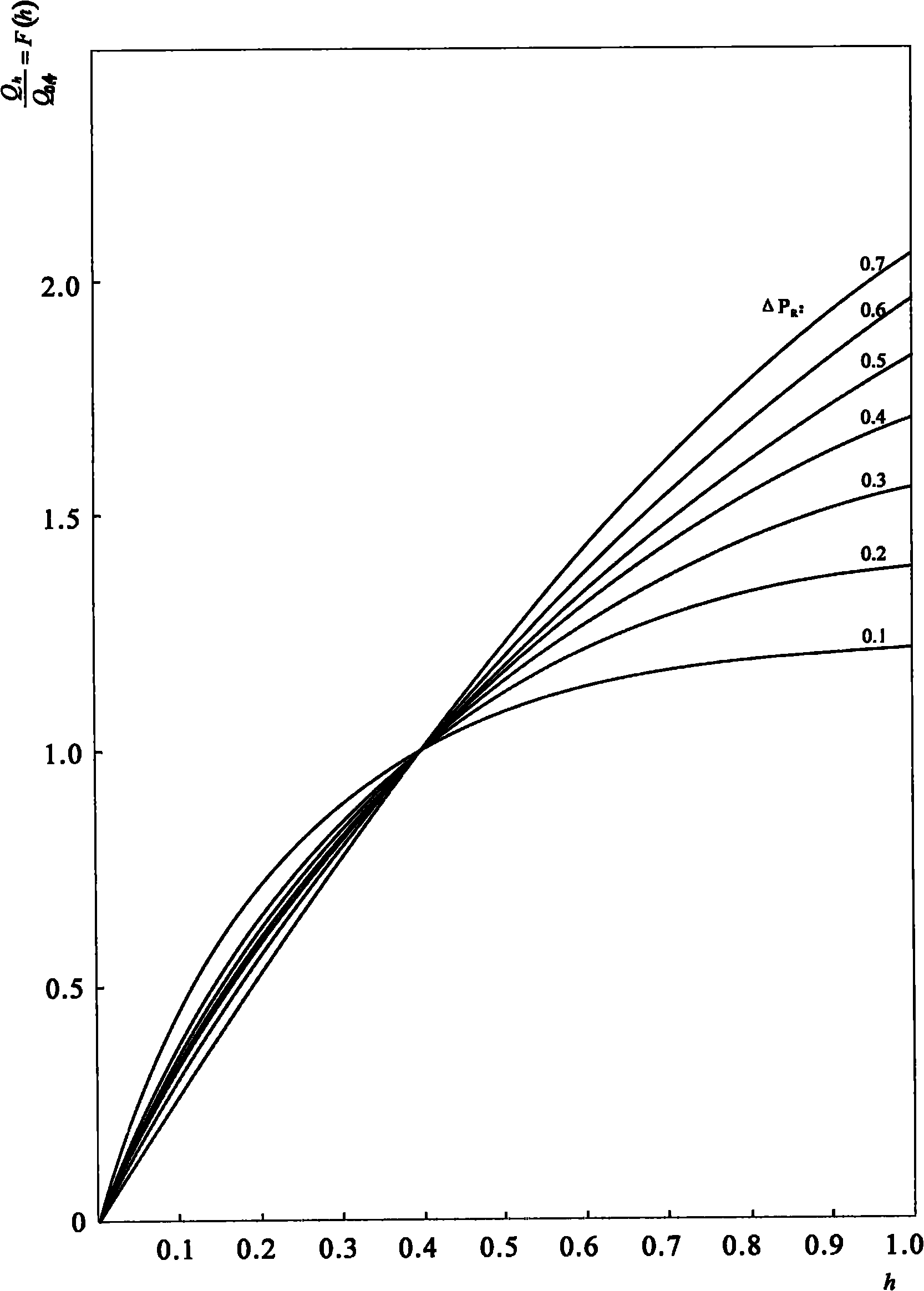 On-line measurement method for pressure drop ratio of adjusting valve