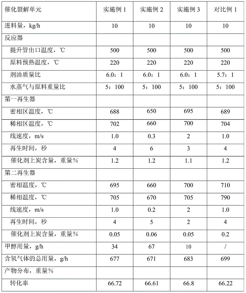 Catalytic cracking catalyst regeneration method and device