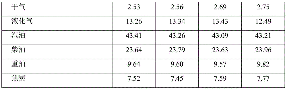 Catalytic cracking catalyst regeneration method and device