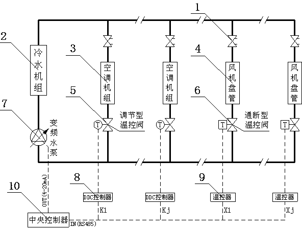 Method and device for control on air conditioner cold water system based on tail end cold quantity active adjustment