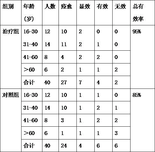 Traditional Chinese medicinal composition for treating heart and spleen deficiency induced iron deficiency anemia, and preparation method thereof